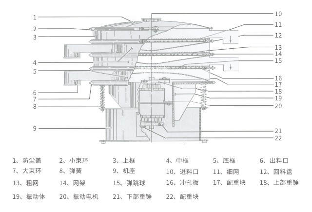 S49旋振筛结构示意图-河南振江机械