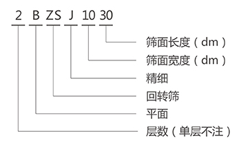 BZSJ平面回转筛型号说明-河南振江机械