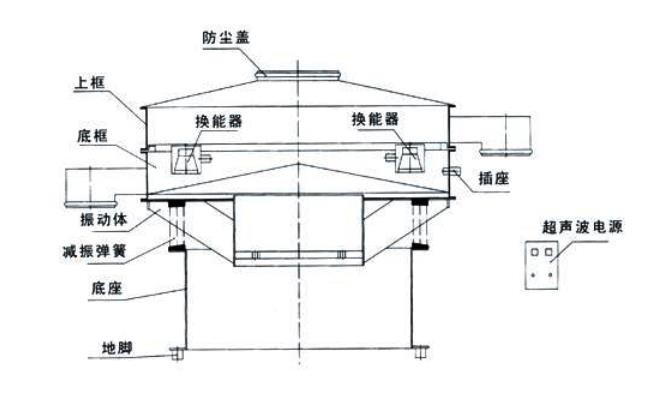 S49-AC超声波振动筛结构简图-河南振江机械