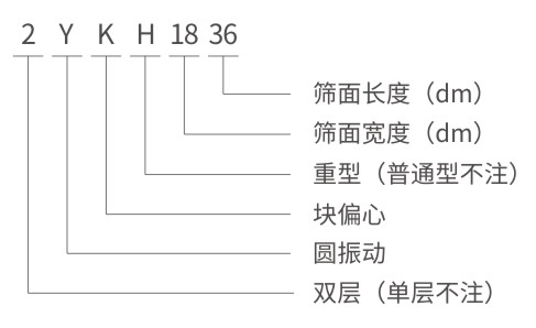 YK圆振动筛-河南振江机械