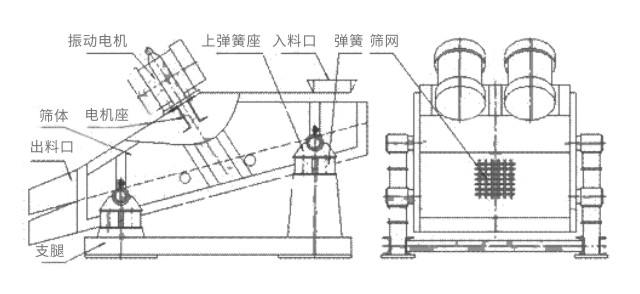 ZSG/ZKS矿用振动筛结构简图-河南振江机械