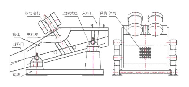 ZW钢球钢锻挑选机结构简图 ZW钢球钢锻挑选机结构简图-河南振江机械