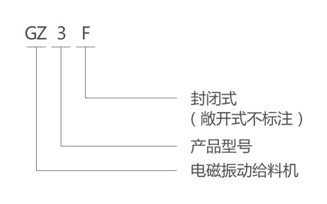 GZ电磁振动给料机型号说明 GZ电磁振动给料机型号说明-河南振江机械