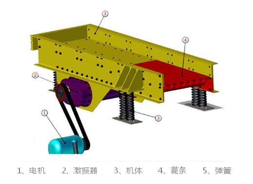 ZSW/GZT棒条振动给料机结构简图-河南振江机械