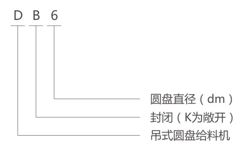 吊式圆盘给料机型号说明 吊式圆盘给料机型号说明-河南振江机械