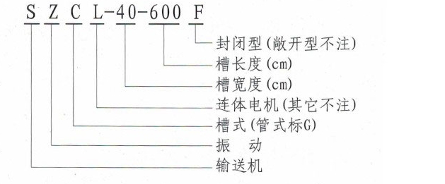 SZ振动输送机型号说明 SZ振动输送机型号说明-河南振江机械