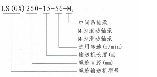 GX管式螺旋输送机型号说明-河南振江机械