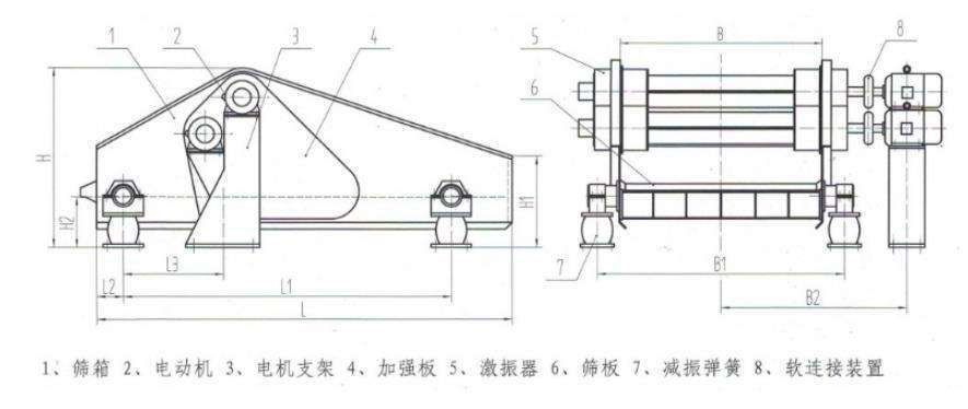 振动筛与其他类型筛分设备相比较振动筛的主要优点?